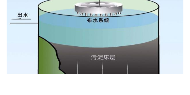 污水處理膜生物反應器