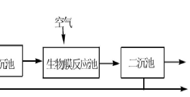 生物膜法試運行時的注意事項有哪些？