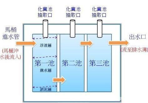 污水如何回收與再利用-樂(lè)中環(huán)保