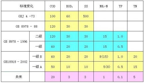 污水處理的物理指標有哪些？-污水處理知識-樂中環(huán)保