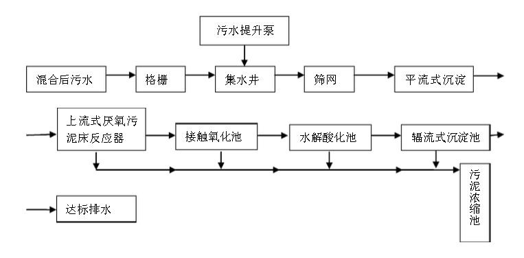 造紙行業廢水中含有的主要污染物、特點及處理方法-樂中環保