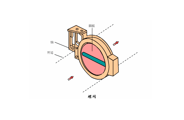 溶氣式氣浮機工作原理是什么樣的，我總結了三點，看看你知道不？01