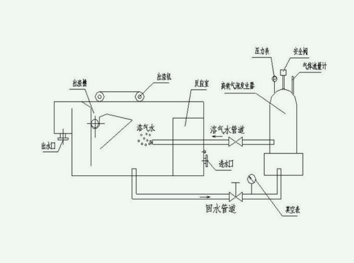 溶氣氣浮機內部結構圖原理圖解JPEG.2