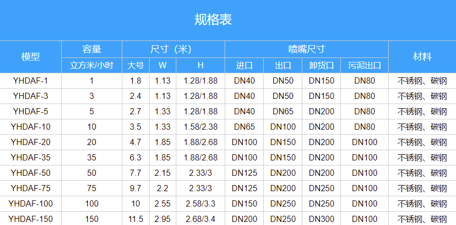 食品廠污水處理設備報價_多少錢_圖片_配置_用途展示2