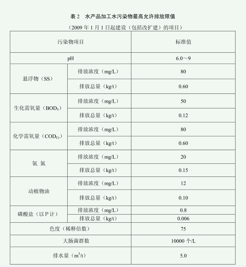 水產解凍清洗加工養殖廢水處理設備