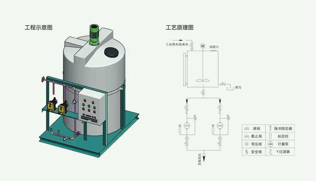 加藥泵加藥機構簡圖|機構原理|用途（加藥泵原理）