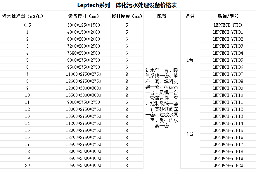 一體化污水處理設備-專科醫院廢水處理設備-樂中環保jpg2