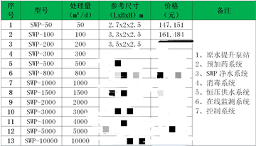 水廠一體化凈水設備多少錢（一體化凈水設備價格）